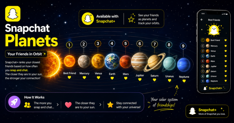 Snapchat Planets Order Explained: What Your Friend Solar System Position Really Means snapchat planets in order
